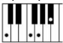 YAMAHA Clavinova CVP505PM - Chord Types Recognized in the Fingered Mode / Im Fingered-Modus erkannte Akkordarten / Types d'accords reconnus en mode Fingered / Tipos de acordes reconocidos en el modo Fingered (digitado) - 28