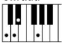YAMAHA Clavinova CVP505PM - Chord Types Recognized in the Fingered Mode / Im Fingered-Modus erkannte Akkordarten / Types d'accords reconnus en mode Fingered / Tipos de acordes reconocidos en el modo Fingered (digitado) - 19