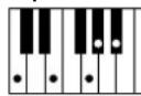 YAMAHA Clavinova CVP505PM - Chord Types Recognized in the Fingered Mode / Im Fingered-Modus erkannte Akkordarten / Types d'accords reconnus en mode Fingered / Tipos de acordes reconocidos en el modo Fingered (digitado) - 34