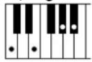 YAMAHA Clavinova CVP505PM - Chord Types Recognized in the Fingered Mode / Im Fingered-Modus erkannte Akkordarten / Types d'accords reconnus en mode Fingered / Tipos de acordes reconocidos en el modo Fingered (digitado) - 13