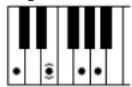 YAMAHA Clavinova CVP505PM - Chord Types Recognized in the Fingered Mode / Im Fingered-Modus erkannte Akkordarten / Types d'accords reconnus en mode Fingered / Tipos de acordes reconocidos en el modo Fingered (digitado) - 4