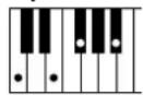 YAMAHA Clavinova CVP505PM - Chord Types Recognized in the Fingered Mode / Im Fingered-Modus erkannte Akkordarten / Types d'accords reconnus en mode Fingered / Tipos de acordes reconocidos en el modo Fingered (digitado) - 32