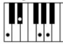 YAMAHA Clavinova CVP505PM - Chord Types Recognized in the Fingered Mode / Im Fingered-Modus erkannte Akkordarten / Types d'accords reconnus en mode Fingered / Tipos de acordes reconocidos en el modo Fingered (digitado) - 16