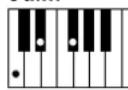 YAMAHA Clavinova CVP505PM - Chord Types Recognized in the Fingered Mode / Im Fingered-Modus erkannte Akkordarten / Types d'accords reconnus en mode Fingered / Tipos de acordes reconocidos en el modo Fingered (digitado) - 25