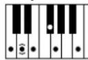 YAMAHA Clavinova CVP505PM - Chord Types Recognized in the Fingered Mode / Im Fingered-Modus erkannte Akkordarten / Types d'accords reconnus en mode Fingered / Tipos de acordes reconocidos en el modo Fingered (digitado) - 7