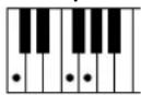 YAMAHA Clavinova CVP505PM - Chord Types Recognized in the Fingered Mode / Im Fingered-Modus erkannte Akkordarten / Types d'accords reconnus en mode Fingered / Tipos de acordes reconocidos en el modo Fingered (digitado) - 36