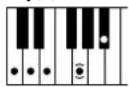YAMAHA Clavinova CVP505PM - Chord Types Recognized in the Fingered Mode / Im Fingered-Modus erkannte Akkordarten / Types d'accords reconnus en mode Fingered / Tipos de acordes reconocidos en el modo Fingered (digitado) - 29