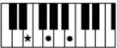 YAMAHA Clavinova CVP501PE - Accords - 12