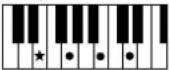 YAMAHA Clavinova CVP501PE - Accords - 14