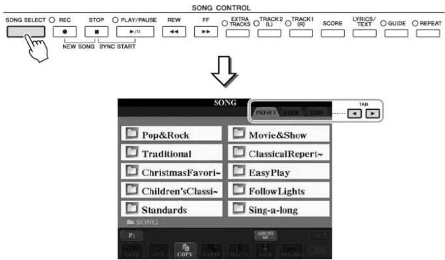 YAMAHA Clavinova CVP501PE - Appuyez sur la touche [SONG SELECT] (Sélection de morceau) pour appeler l'écran Song Selection. - 1
