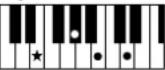 YAMAHA Clavinova CVP501PE - Accords - 13