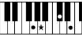 YAMAHA Clavinova CVP501PE - Accords - 28