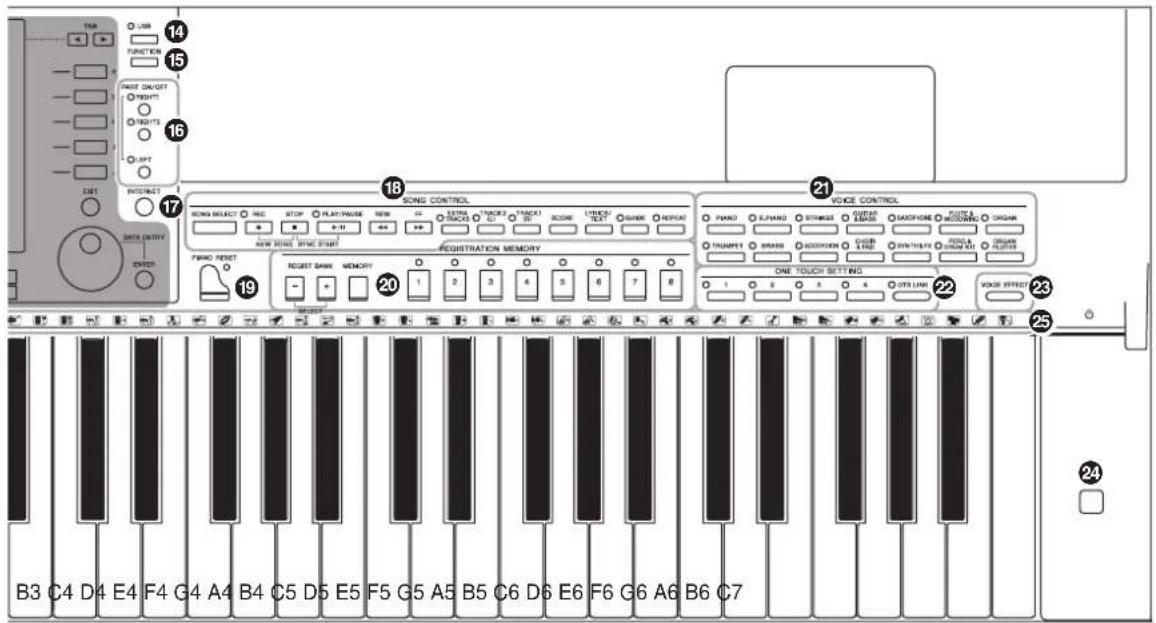 YAMAHA Clavinova CVP501PE - Commandes du panneau - 2