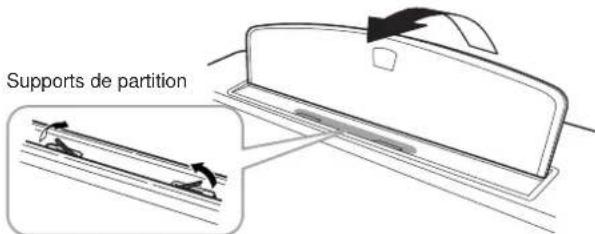 YAMAHA Clavinova CVP501PE - CVP-509/505/503 - 1
