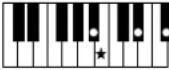 YAMAHA Clavinova CVP501PE - Accords - 35
