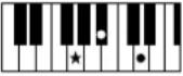 YAMAHA Clavinova CVP501PE - Accords - 22