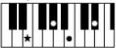 YAMAHA Clavinova CVP501PE - Accords - 15