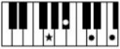 YAMAHA Clavinova CVP501PE - Accords - 24