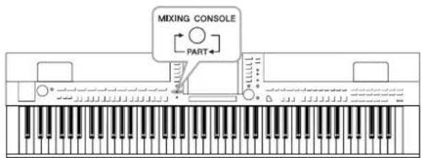 YAMAHA Clavinova CVP501PE - Console de mixage - 1