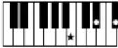 YAMAHA Clavinova CVP501PE - Accords - 31