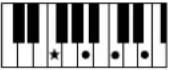 YAMAHA Clavinova CVP501PE - Accords - 20