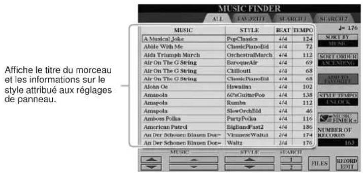 YAMAHA Clavinova CVP501PE - Appuyez sur la touche [MUSIC FINDER] pour appeler l'écran MUSIC FINDER. - 1
