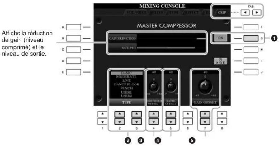 YAMAHA Clavinova CVP501PE - Édition des réglages de Master Compressor - 1