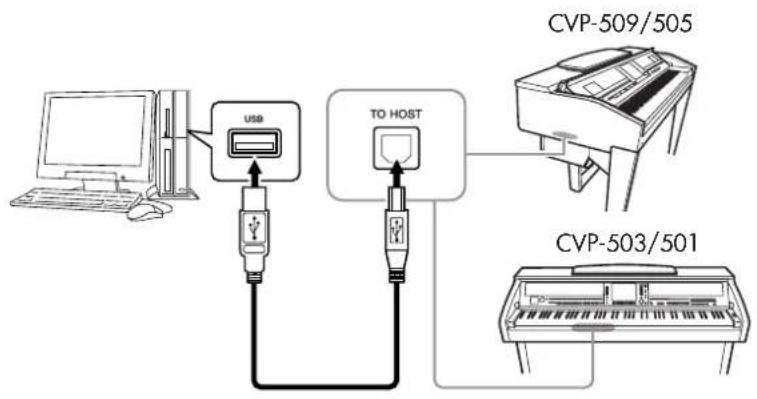 YAMAHA Clavinova CVP501PE - Connexion d'un ordinateur - 1