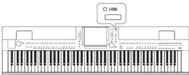 YAMAHA Clavinova CVP501PE - - Reproduction et enregistrement de fichiers audio - - 1