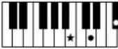 YAMAHA Clavinova CVP501PE - Accords - 32