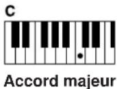 YAMAHA Clavinova CVP501PE - • Single Finger (À un doigt) - 1