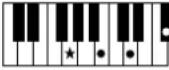 YAMAHA Clavinova CVP501PE - Accords - 25