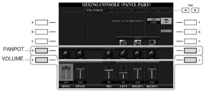 YAMAHA Clavinova CVP501PE - Réglage du balayage panoramique/volume de chaque partie - 1