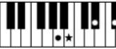 YAMAHA Clavinova CVP501PE - Accords - 33