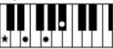 YAMAHA Clavinova CVP501PE - Accords - 3