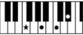 YAMAHA Clavinova CVP501PE - Accords - 18