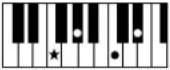 YAMAHA Clavinova CVP501PE - Accords - 19