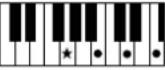 YAMAHA Clavinova CVP501PE - Accords - 23