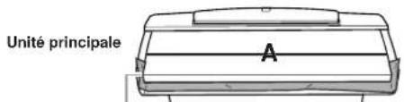 YAMAHA Clavinova CVP501PE - Sortez tous les éléments de l'emballage et, en vous référant à l'illustration, vérifiez qu'il n'en manque aucun. - 1