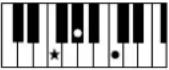 YAMAHA Clavinova CVP501PE - Accords - 17
