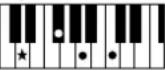 YAMAHA Clavinova CVP501PE - Accords - 8