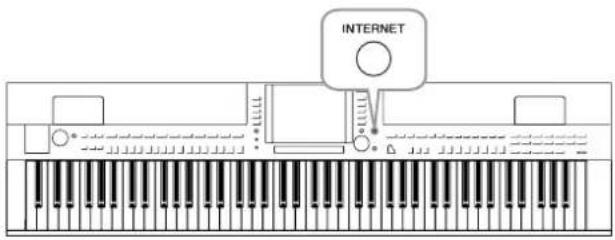 YAMAHA Clavinova CVP501PE - - Connexion directe du Clavinova à Internet - - 1