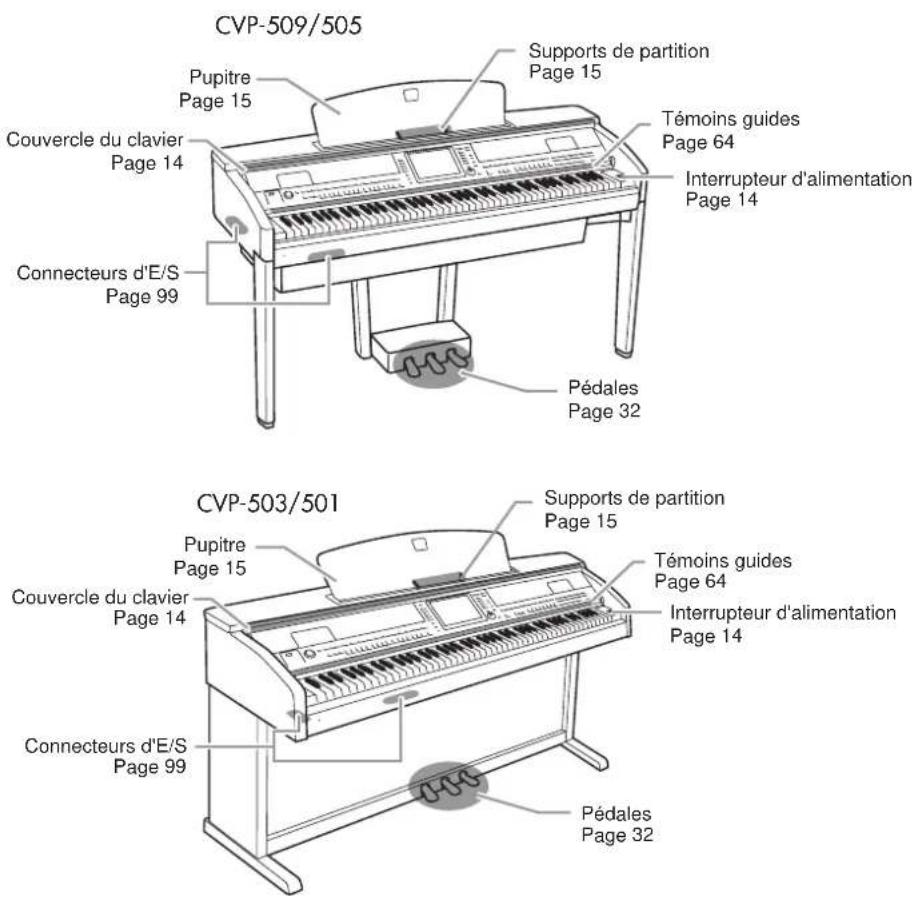 YAMAHA Clavinova CVP501PE - Commandes du panneau - 3