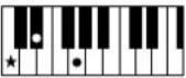 YAMAHA Clavinova CVP501PE - Accords - 2