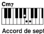 YAMAHA Clavinova CVP501PE - • Single Finger (À un doigt) - 4