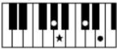 YAMAHA Clavinova CVP501PE - Accords - 30