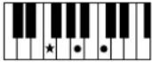 YAMAHA Clavinova CVP501PE - Accords - 16