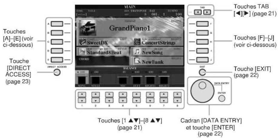 YAMAHA Clavinova CVP501PE - Commandes liées à l'écran - 1