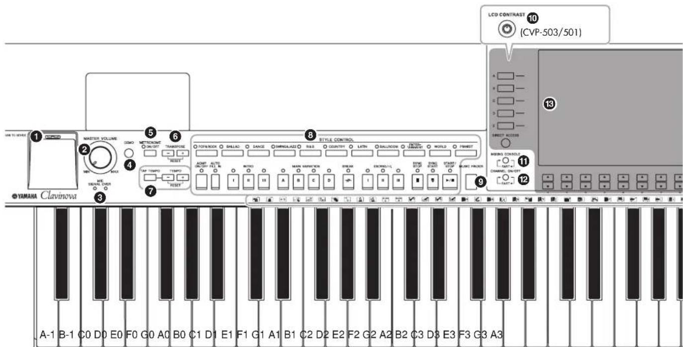 YAMAHA Clavinova CVP501PE - Commandes du panneau - 1