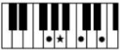 YAMAHA Clavinova CVP501PE - Accords - 29